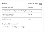 Cholesterol Care